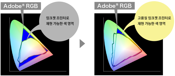 Yxy plot of Adobe RGB shown with printer gamuts