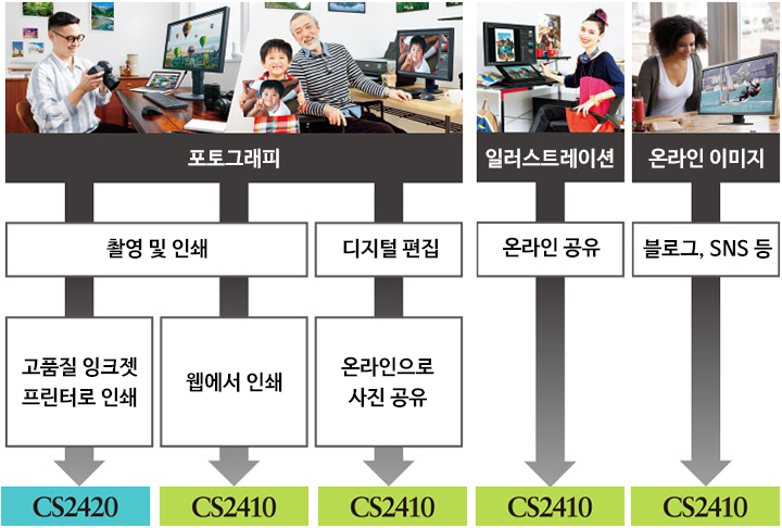 Which Monitor Do You Prefer? CS2420 or CS2410?