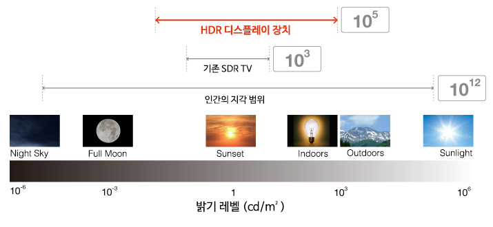 5. Brightness