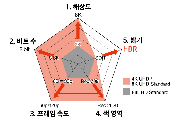  The Five Elements of High Image Quality