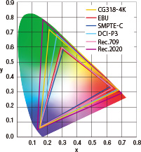 Color modes