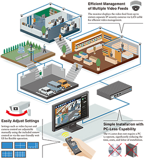 local video management system