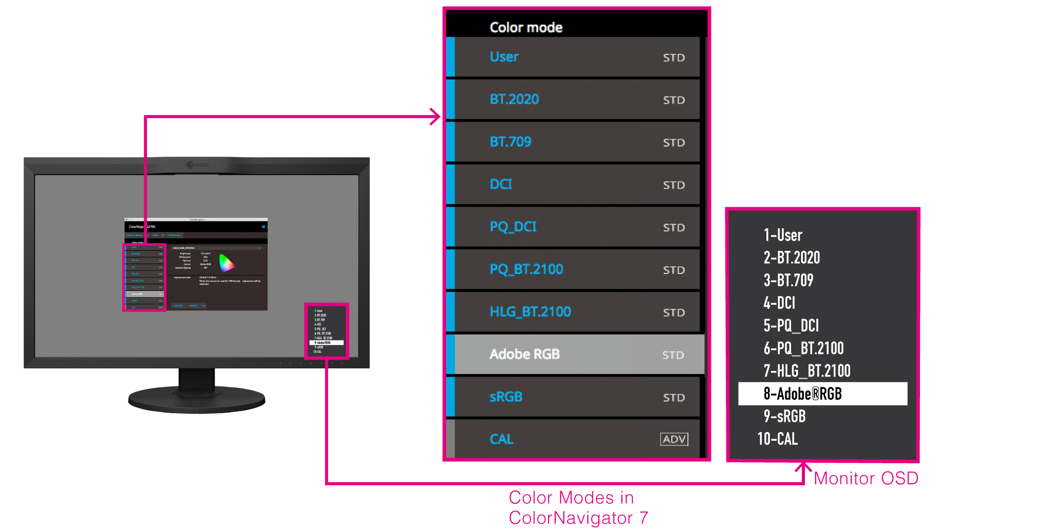 Multiple Color Modes