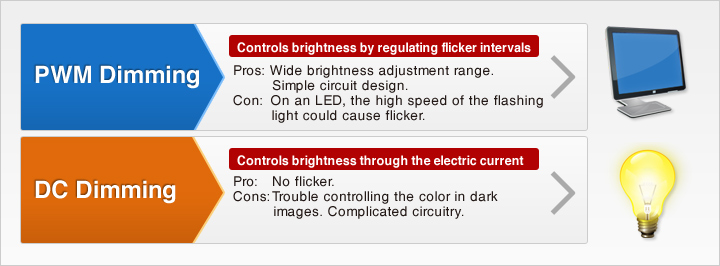 PWM Dimming / DC Dimming